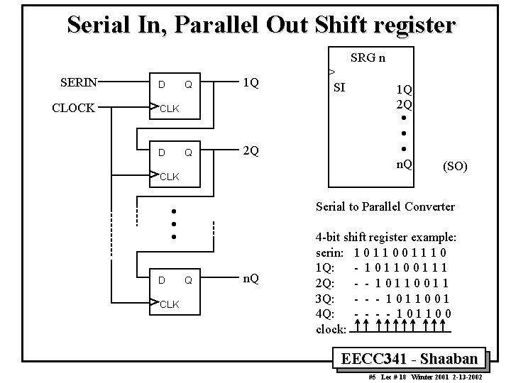 Serial In, Parallel Out Shift register SRG n SERIN CLOCK D Q 1 Q