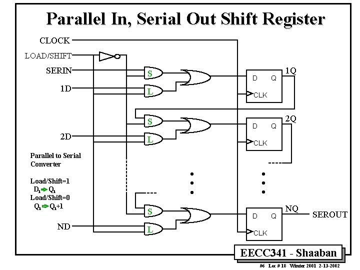 Parallel In, Serial Out Shift Register CLOCK LOAD/SHIFT SERIN S 1 D L D