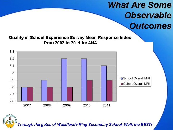 What Are Some Observable Outcomes Quality of School Experience Survey Mean Response Index from