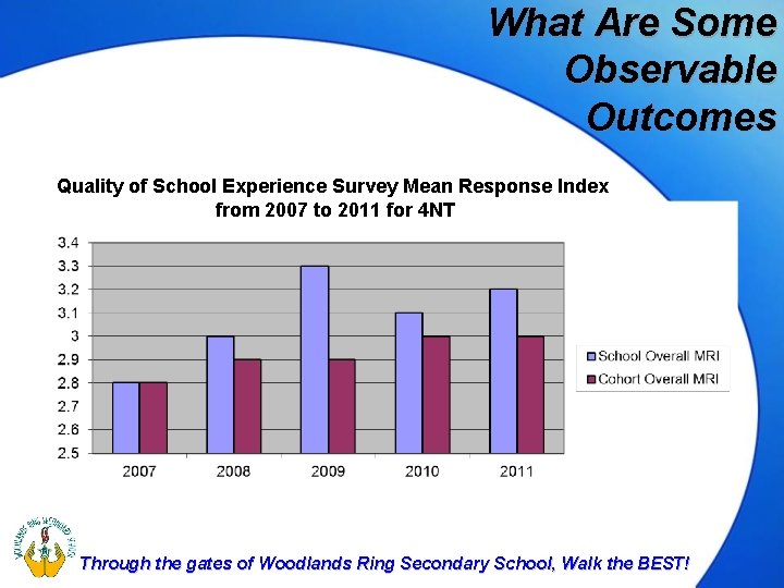 What Are Some Observable Outcomes Quality of School Experience Survey Mean Response Index from