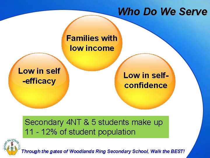 Who Do We Serve Families with low income Low in self -efficacy Low in