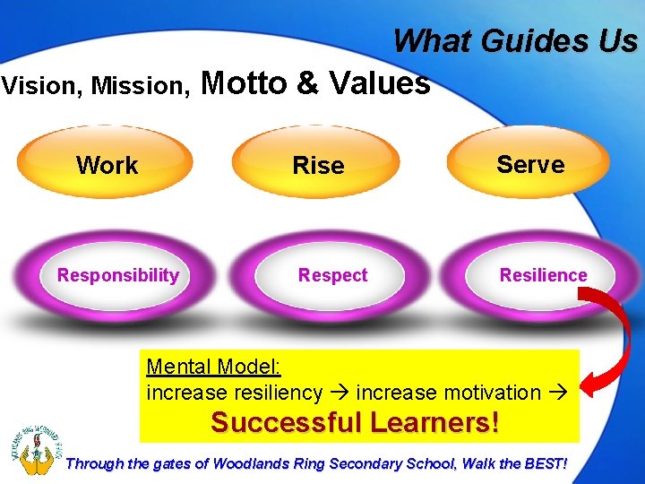 What Guides Us Vision, Mission, Motto & Values Work Rise Responsibility Respect Serve Resilience