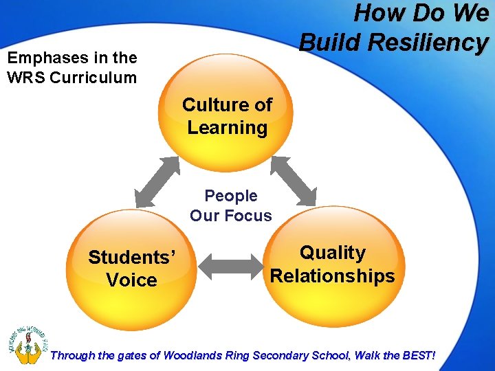 How Do We Build Resiliency Emphases in the WRS Curriculum Culture of Learning People