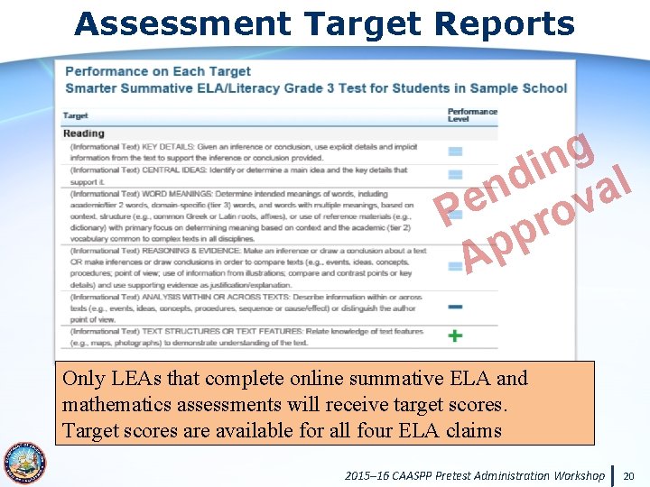 Assessment Target Reports Measuring the Power of Learning. ™ g n i d l