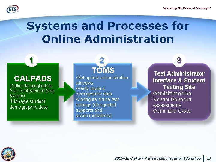 Measuring the Power of Learning. ™ Systems and Processes for Online Administration 1 CALPADS