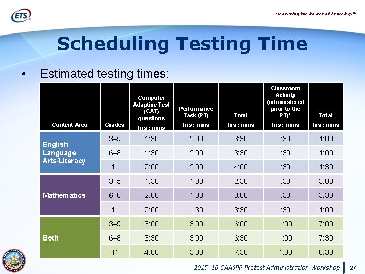 Measuring the Power of Learning. ™ Scheduling Testing Time • Estimated testing times: Computer