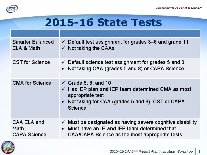 Measuring the Power of Learning. ™ 2015 -16 State Tests Smarter Balanced ELA &