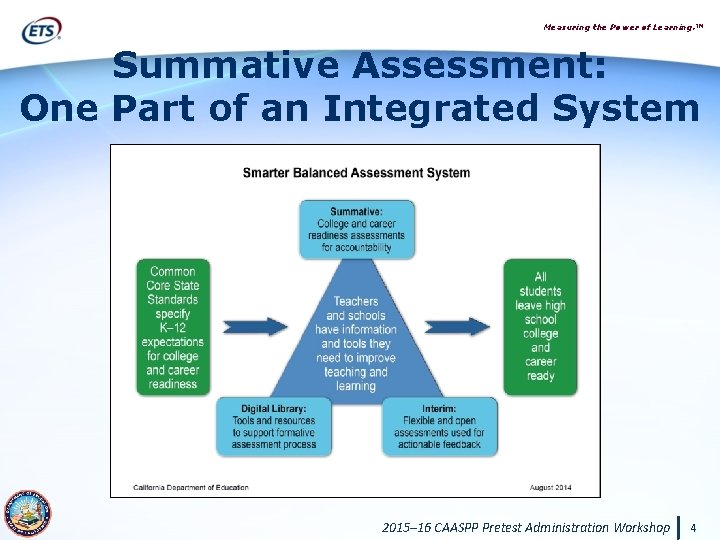 Measuring the Power of Learning. ™ Summative Assessment: One Part of an Integrated System