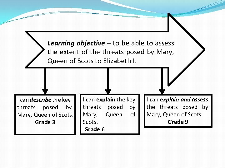 Learning objective – to be able to assess the extent of the threats posed