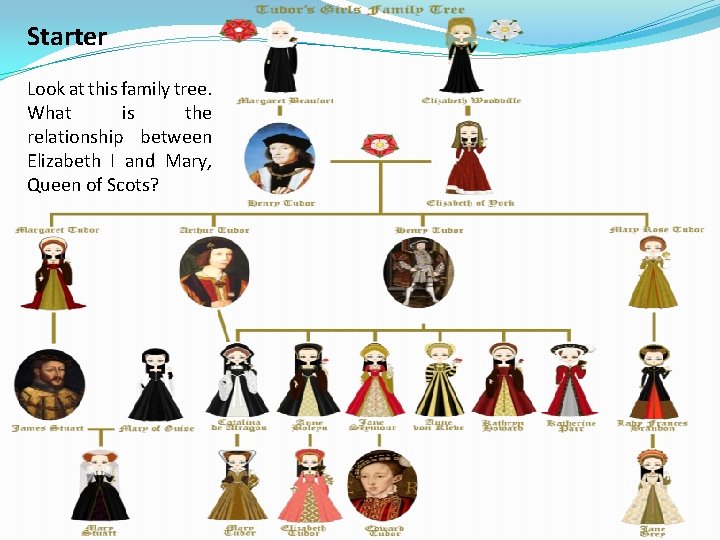 Starter Look at this family tree. What is the relationship between Elizabeth I and