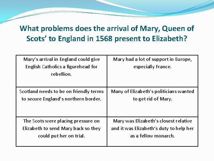 What problems does the arrival of Mary, Queen of Scots’ to England in 1568