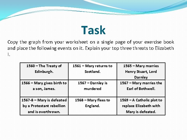 Task Copy the graph from your worksheet on a single page of your exercise