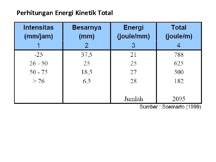 Perhitungan Energi Kinetik Total 