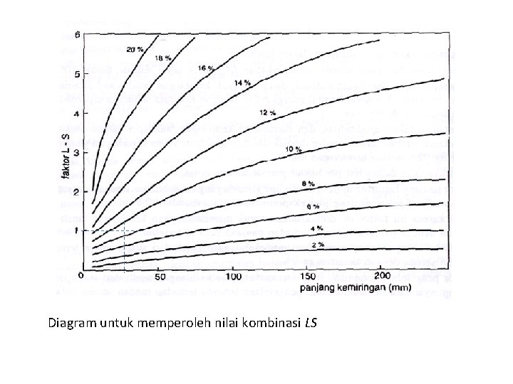 Diagram untuk memperoleh nilai kombinasi LS 