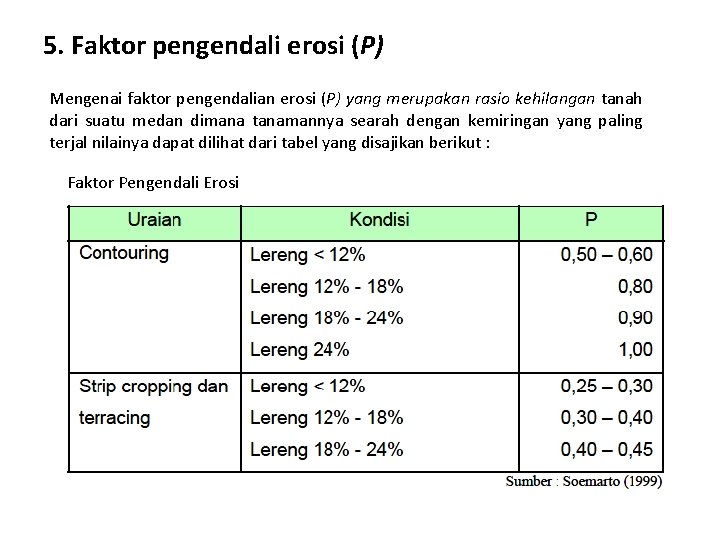 5. Faktor pengendali erosi (P) Mengenai faktor pengendalian erosi (P) yang merupakan rasio kehilangan