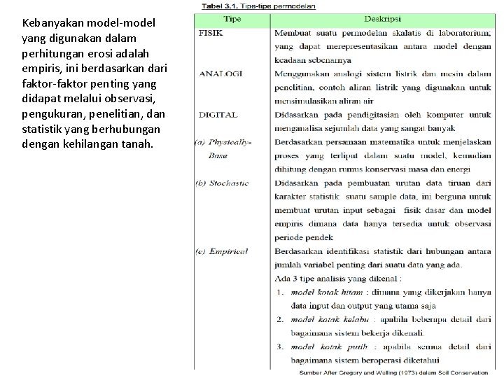 Kebanyakan model-model yang digunakan dalam perhitungan erosi adalah empiris, ini berdasarkan dari faktor-faktor penting