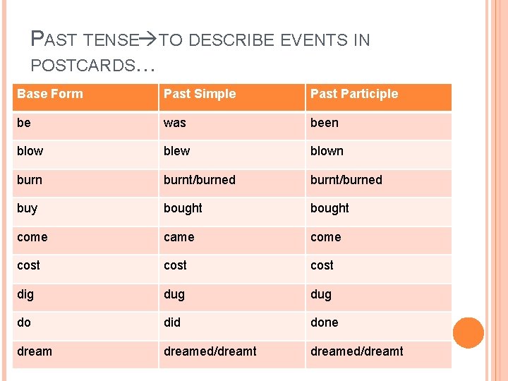 PAST TENSE TO DESCRIBE EVENTS IN POSTCARDS… Base Form Be-was-been be Past Simple Past