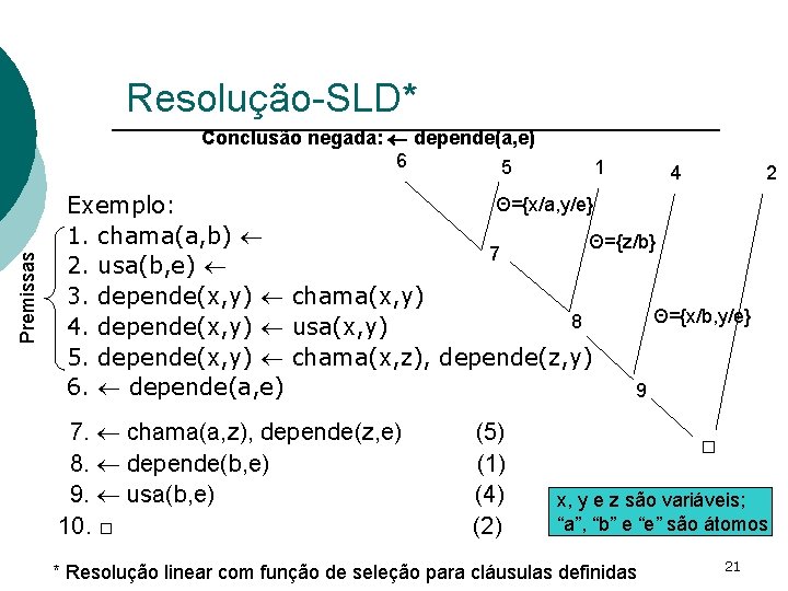 Resolução-SLD* Premissas Conclusão negada: depende(a, e) 6 5 1 4 2 Θ={x/a, y/e} Exemplo: