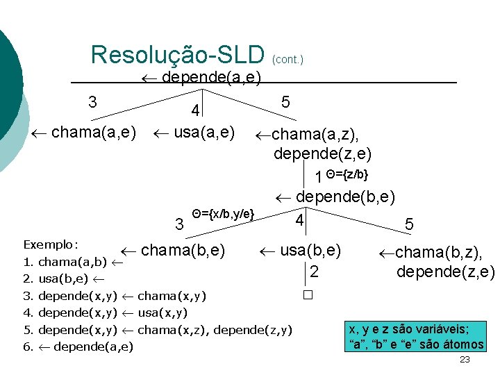 Resolução-SLD (cont. ) depende(a, e) 3 chama(a, e) 4 usa(a, e) 5 chama(a, z),