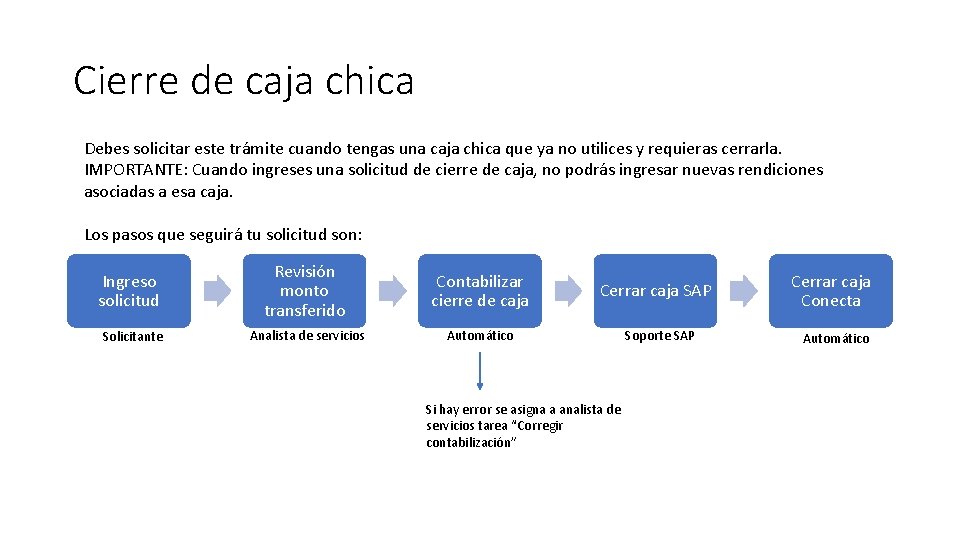 Cierre de caja chica Debes solicitar este trámite cuando tengas una caja chica que