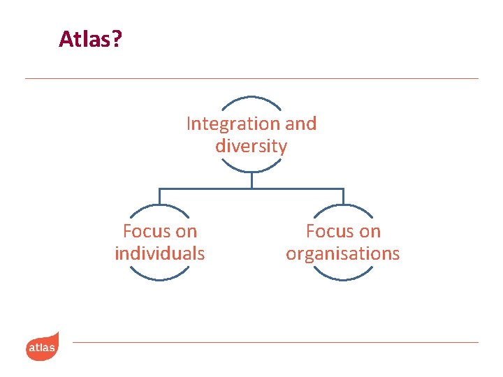 Atlas? Integration and diversity Focus on individuals Focus on organisations 