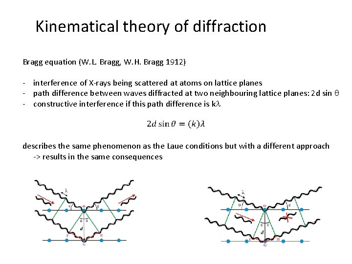 Kinematical theory of diffraction Bragg equation (W. L. Bragg, W. H. Bragg 1912) -