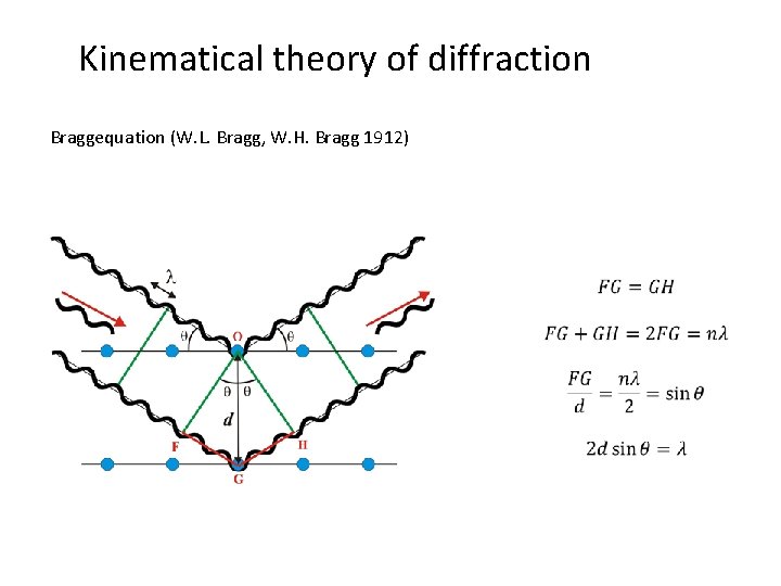 Kinematical theory of diffraction Braggequation (W. L. Bragg, W. H. Bragg 1912) 