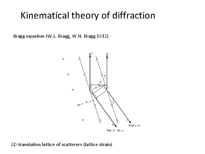 Kinematical theory of diffraction Bragg equation (W. L. Bragg, W. H. Bragg 1912) 2