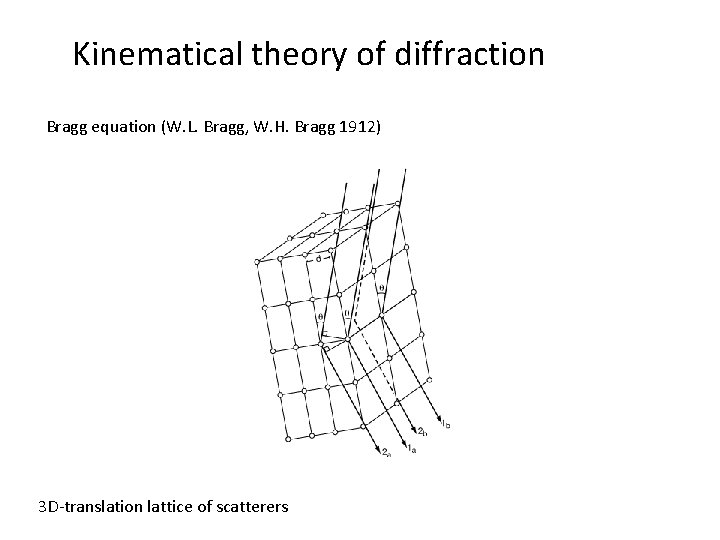 Kinematical theory of diffraction Bragg equation (W. L. Bragg, W. H. Bragg 1912) 3