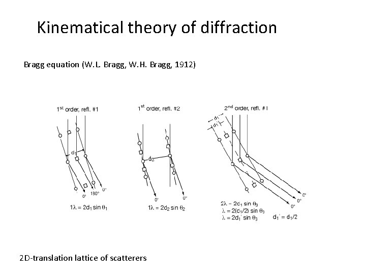 Kinematical theory of diffraction Bragg equation (W. L. Bragg, W. H. Bragg, 1912) 2