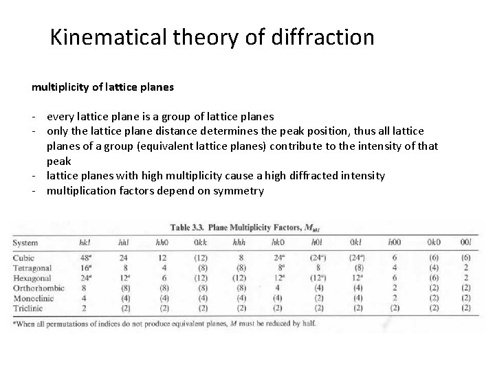 Kinematical theory of diffraction multiplicity of lattice planes - every lattice plane is a