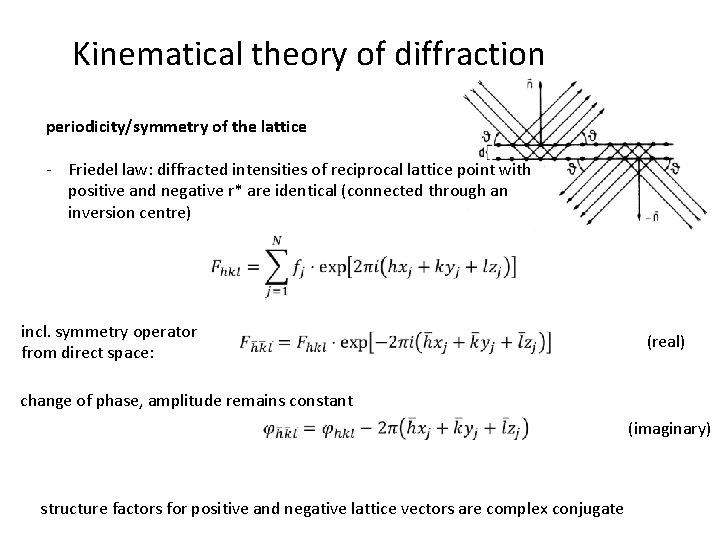 Kinematical theory of diffraction periodicity/symmetry of the lattice - Friedel law: diffracted intensities of