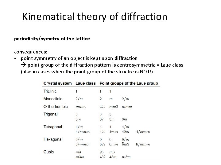 Kinematical theory of diffraction periodicity/symetry of the lattice consequences: - point symmetry of an