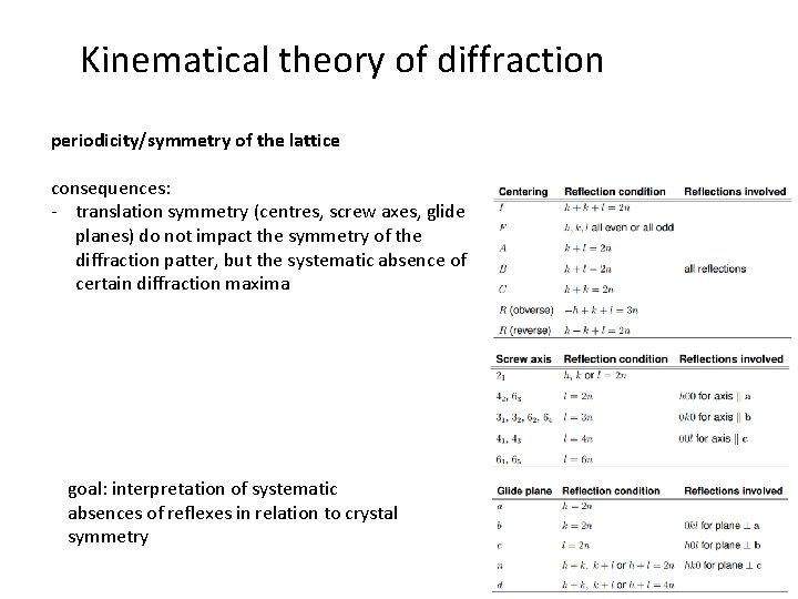 Kinematical theory of diffraction periodicity/symmetry of the lattice consequences: - translation symmetry (centres, screw