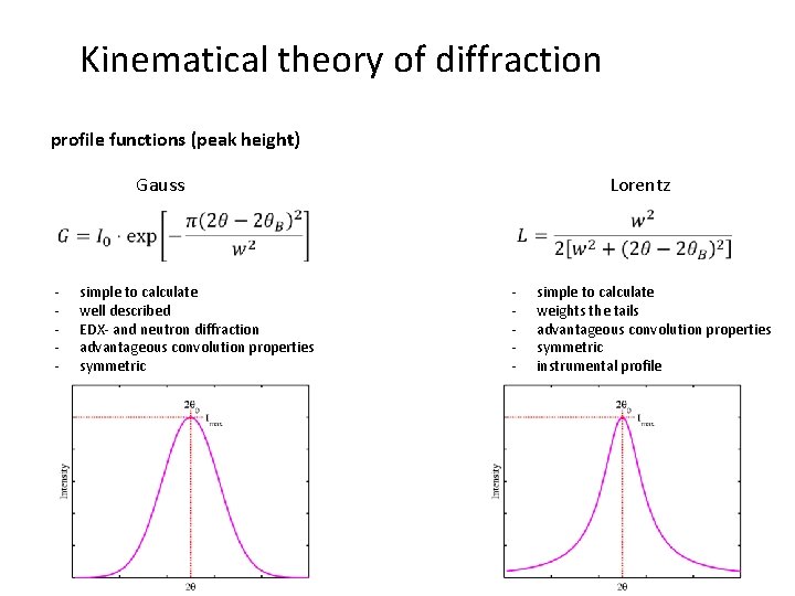 Kinematical theory of diffraction profile functions (peak height) Gauss Lorentz - simple to calculate