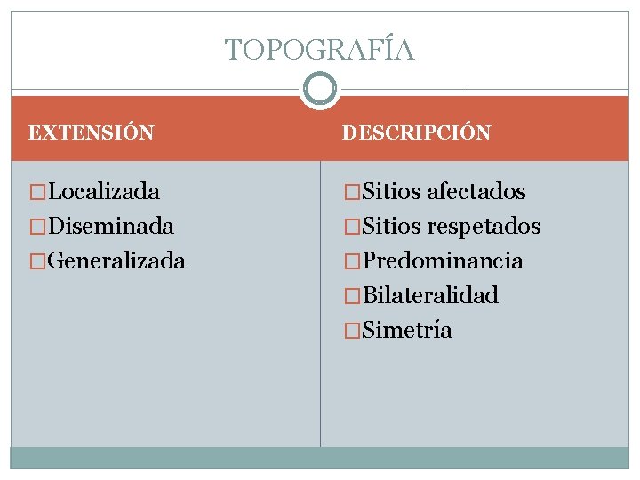 TOPOGRAFÍA EXTENSIÓN DESCRIPCIÓN �Localizada �Sitios afectados �Diseminada �Sitios respetados �Generalizada �Predominancia �Bilateralidad �Simetría 