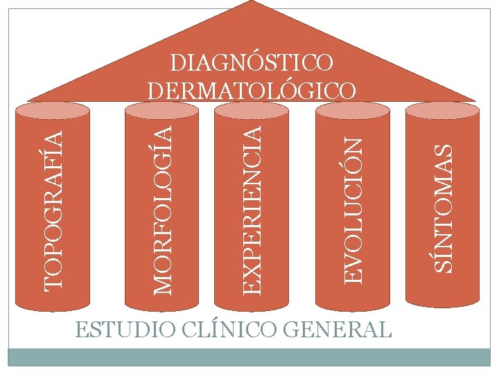 ESTUDIO CLÍNICO GENERAL SÍNTOMAS EVOLUCIÓN EXPERIENCIA MORFOLOGÍA TOPOGRAFÍA DIAGNÓSTICO DERMATOLÓGICO 