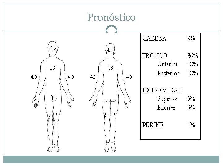 Pronóstico 