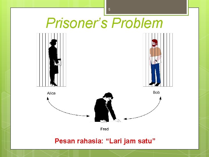 5 Prisoner’s Problem Pesan rahasia: “Lari jam satu” 