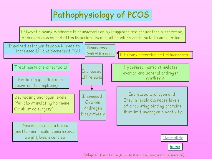 Pathophysiology of PCOS Polycystic ovary syndrome is characterized by inappropriate gonadotropin secretion, Androgen excess Pathophysiology of PCOS Polycystic ovary syndrome is characterized by inappropriate gonadotropin secretion, Androgen excess