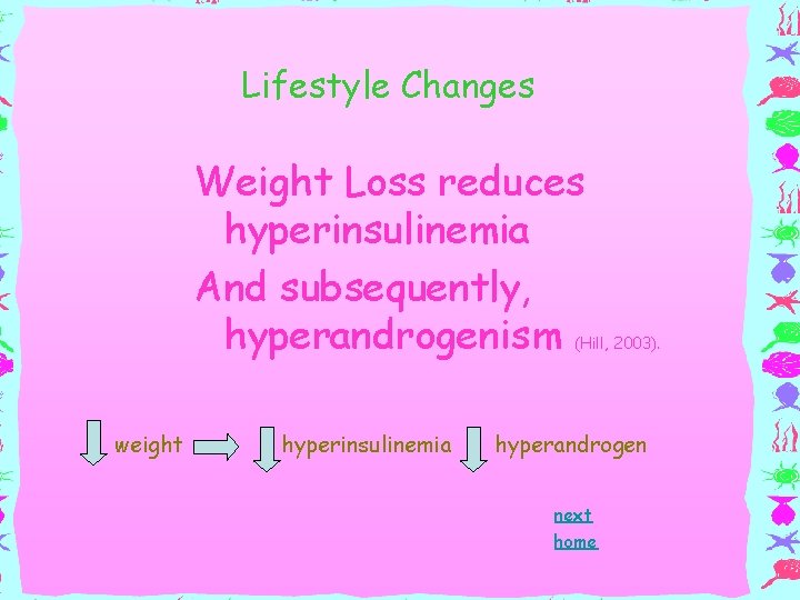 Lifestyle Changes Weight Loss reduces hyperinsulinemia And subsequently, hyperandrogenism (Hill, 2003). weight hyperinsulinemia hyperandrogen Lifestyle Changes Weight Loss reduces hyperinsulinemia And subsequently, hyperandrogenism (Hill, 2003). weight hyperinsulinemia hyperandrogen