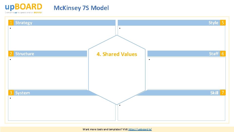 Mc. Kinsey 7 S Model 1 Strategy • 2 Structure Style 5 • 4.