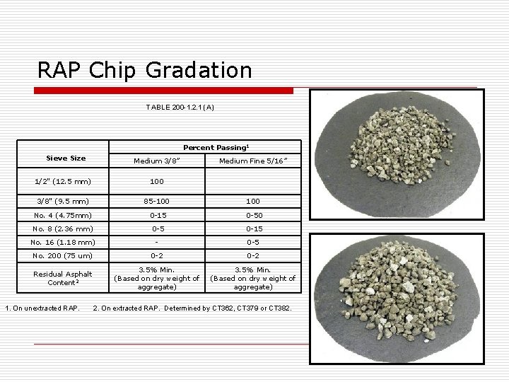 RAP Chip Gradation TABLE 200 -1. 2. 1 (A) Percent Passing 1 Sieve Size