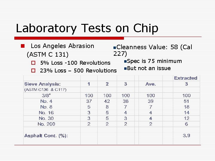 Laboratory Tests on Chip n Los Angeles Abrasion (ASTM C 131) n. Cleanness Value: