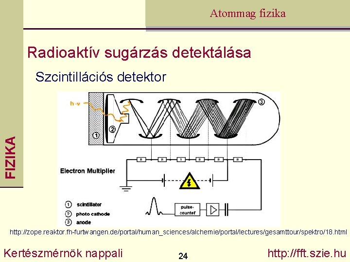 Atommag fizika Radioaktív sugárzás detektálása FIZIKA Szcintillációs detektor http: //zope. reaktor. fh-furtwangen. de/portal/human_sciences/alchemie/portal/lectures/gesamttour/spektro/18. html