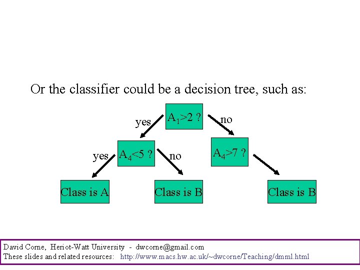 Or the classifier could be a decision tree, such as: yes A 4<5 ?