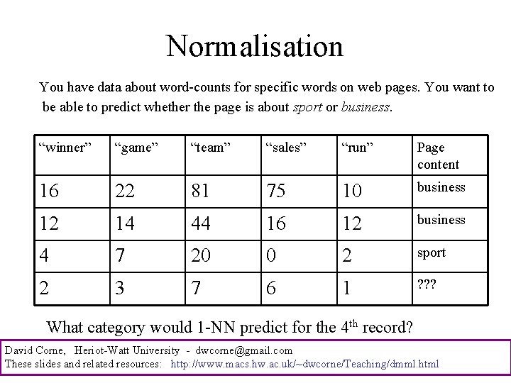Normalisation You have data about word-counts for specific words on web pages. You want