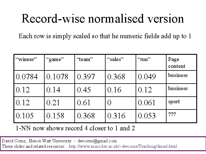 Record-wise normalised version Each row is simply scaled so that he numeric fields add