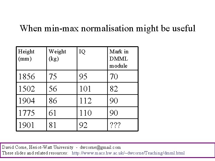 When min-max normalisation might be useful Height (mm) Weight (kg) IQ Mark in DMML