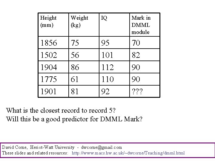 Height (mm) Weight (kg) IQ Mark in DMML module 1856 1502 1904 1775 1901